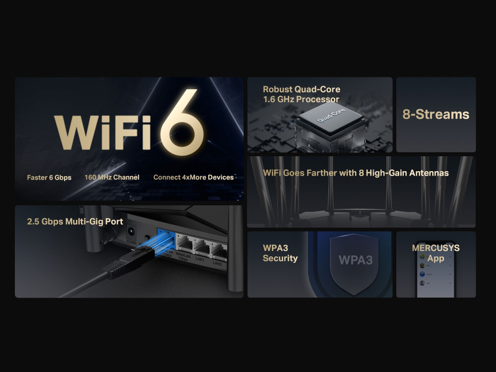 Bộ phát Wifi có 2 băng tần tốc độ cao
