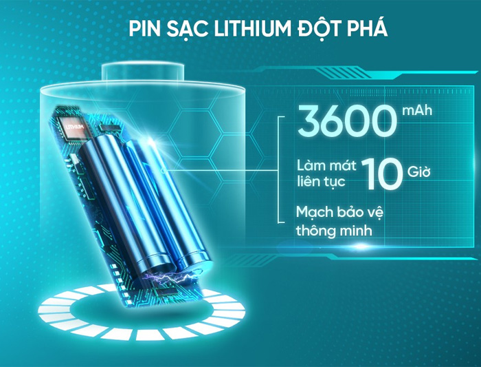 quạt sạc Sunhouse SHD7116 có thể làm mát liên tục từ 2,5 - 10 giờ tùy tốc độ gió
