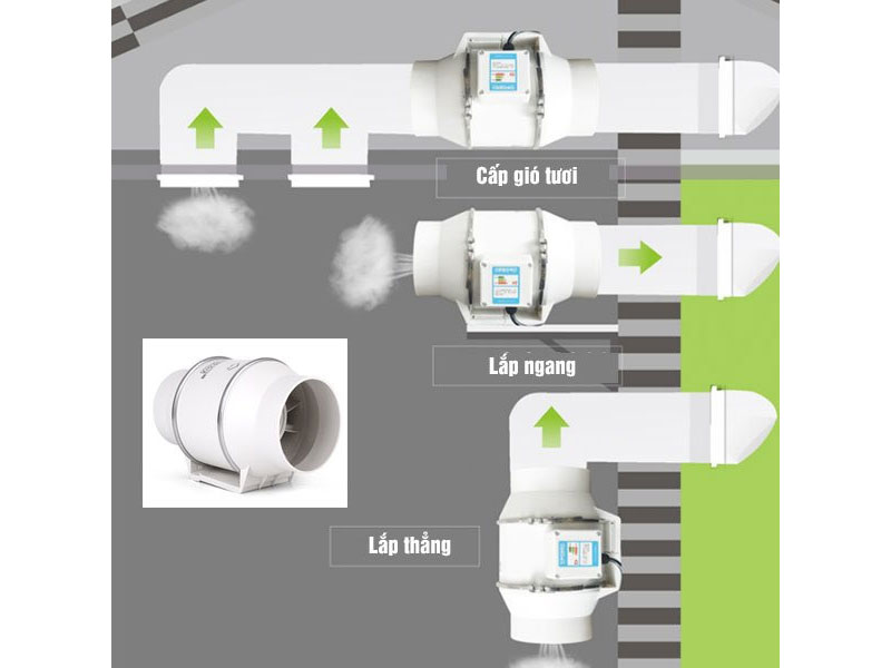 Quạt hút nối ống Sunfan lắp đặt đơn giản