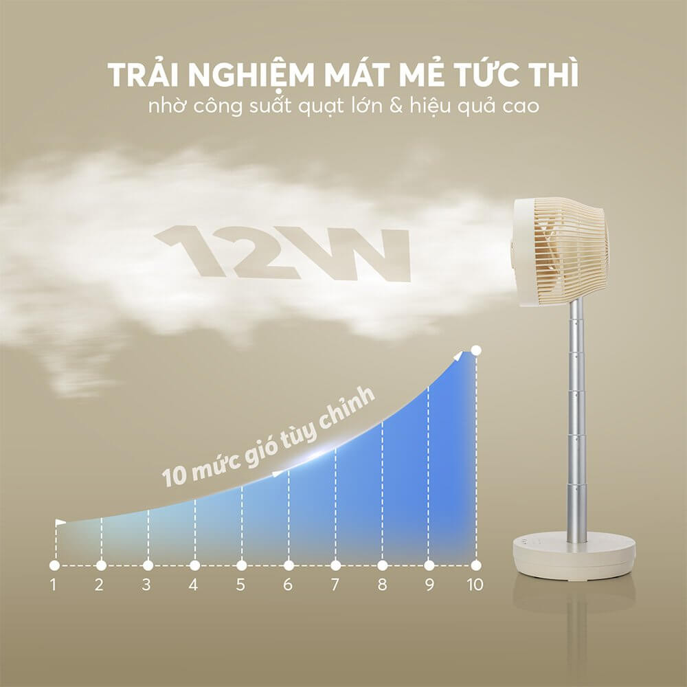 10 tốc độ gió đa dạng, phù hợp với mọi nhu cầu