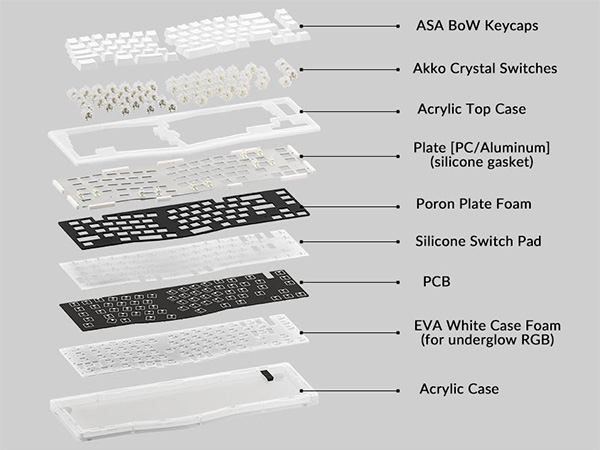 Cấu trúc của bàn phím AKKO ACR Pro Alice Plus