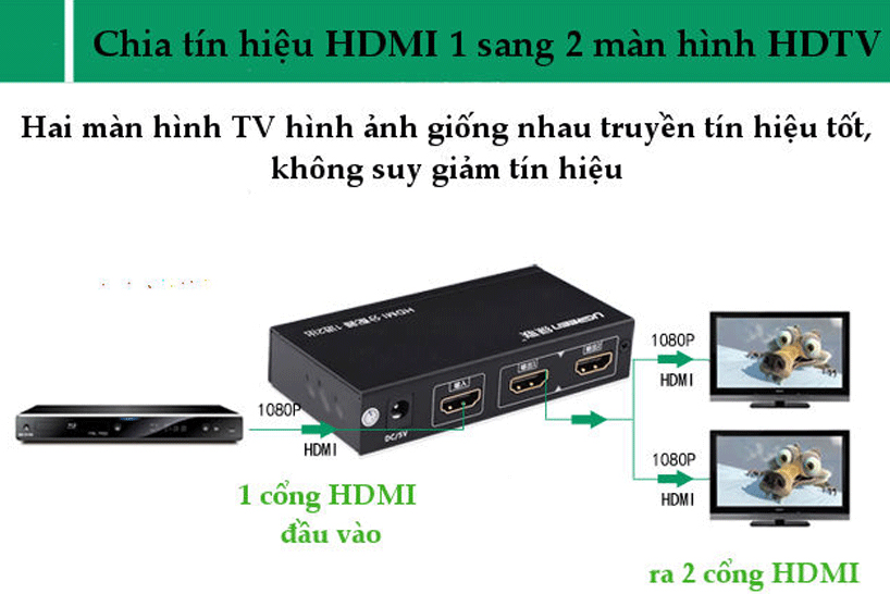 Ugreen (40201) truyền tín hiệu tốt