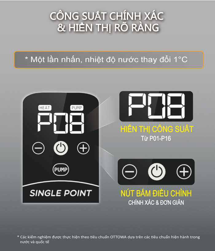 Màn hình hiển thị rõ ràng