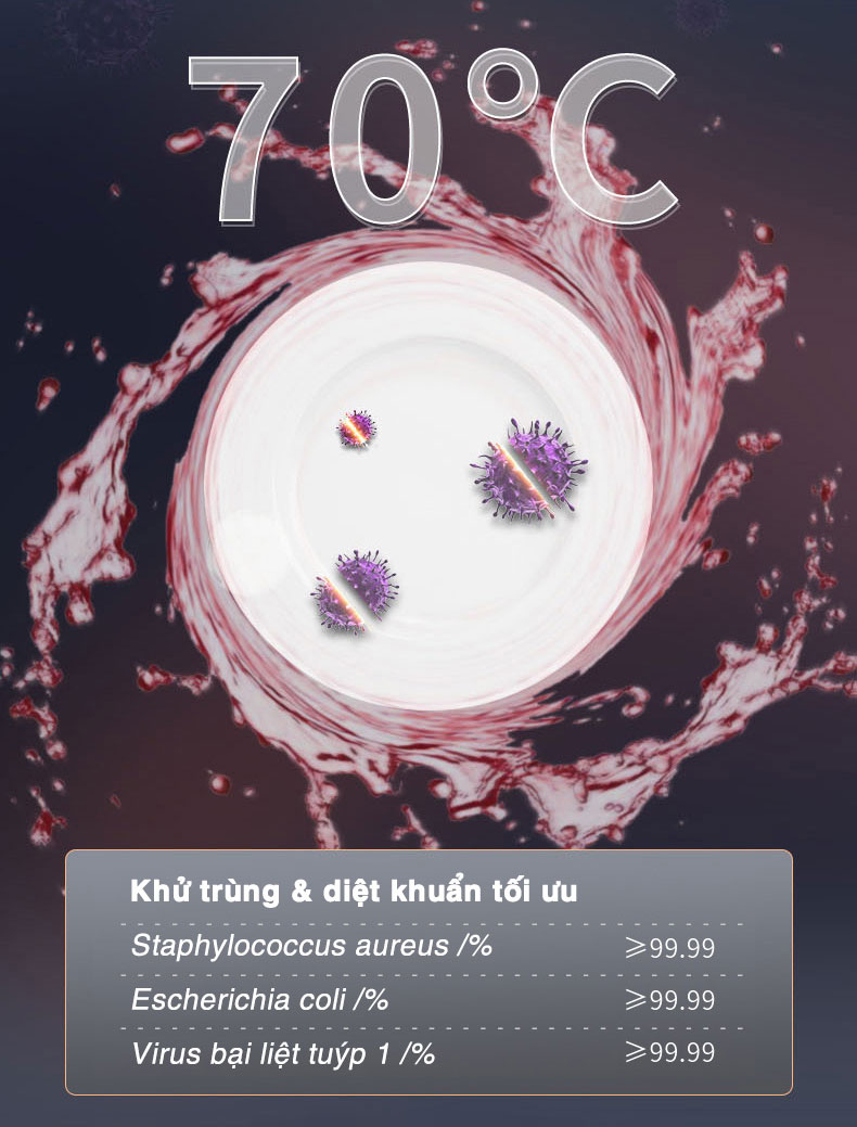 Máy rửa chén ở 70 độ C
