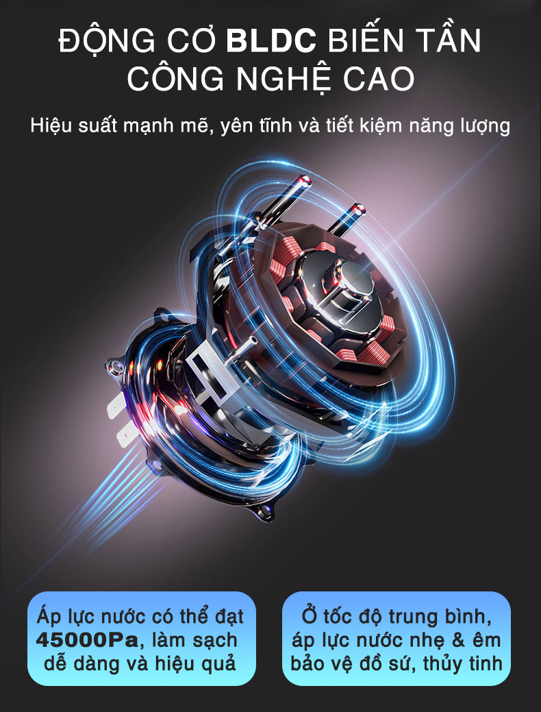 Máy rửa bát dùng động cơ không chổi than